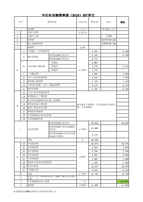 中石化 文取费表