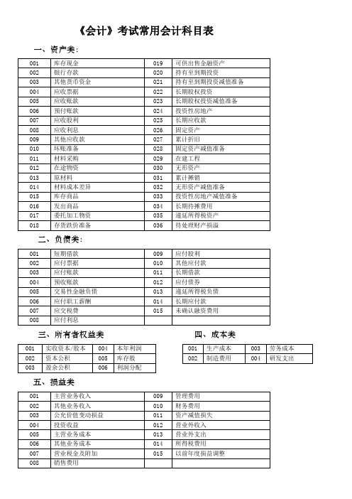 《会计》考试常用会计科目表