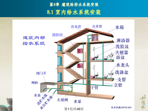 建筑给排水系统安装