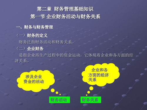 章2财务管理基础知识.ppt