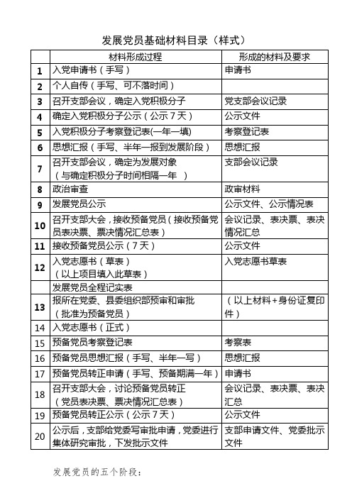 0发展党员基础材料目录