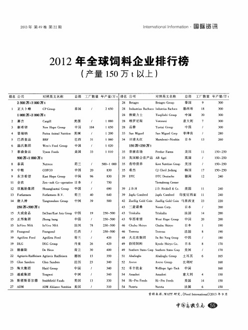 2012年全球饲料企业排行榜(产量150万t以上)