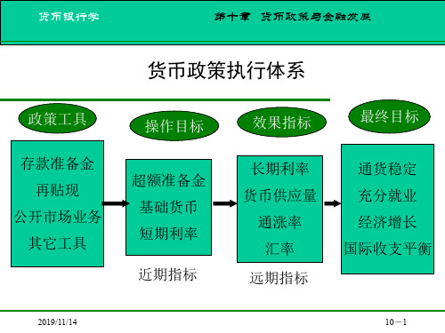 货币银行学第十章