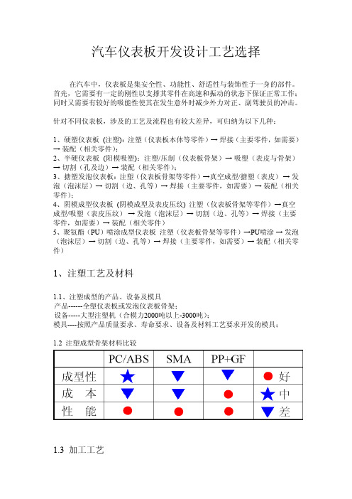 汽车仪表板开发设计工艺选择