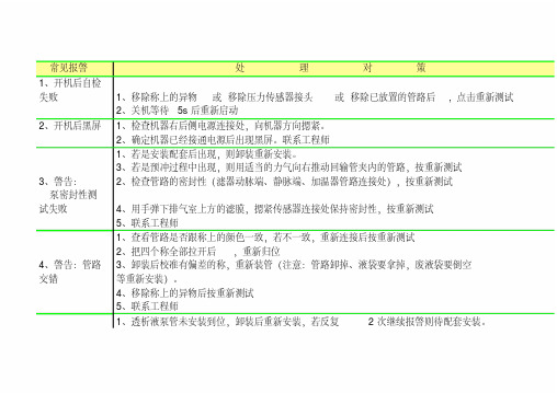 CRRT报警总结及处理