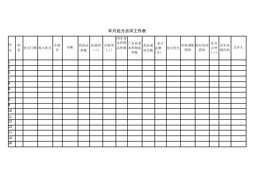 医院每月处方点评工作表