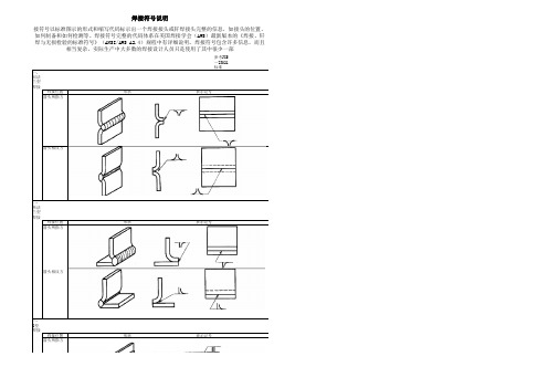 焊接符号说明及标注