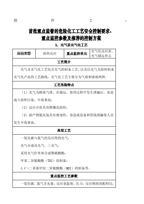 首批重点监管的危险化工工艺安全控制要求重点监控参数及的控制方案