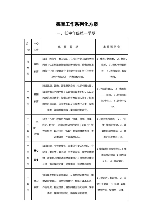 德育工作系列化方案