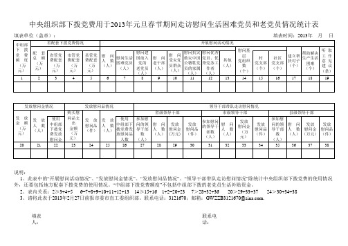 2013年元旦春节慰问困难党员统计表