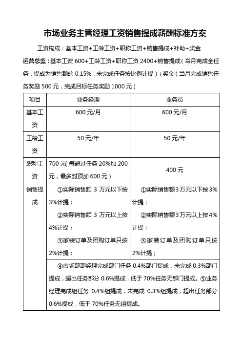 市场业务主管经理工资销售提成薪酬标准方案