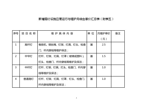 新增路灯设施日常运行与维护月综合单价汇总表(附表五)