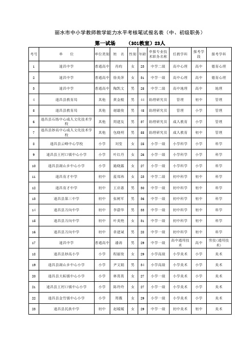 中、初级职务