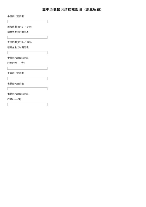 高中历史知识结构框架图（高三收藏）