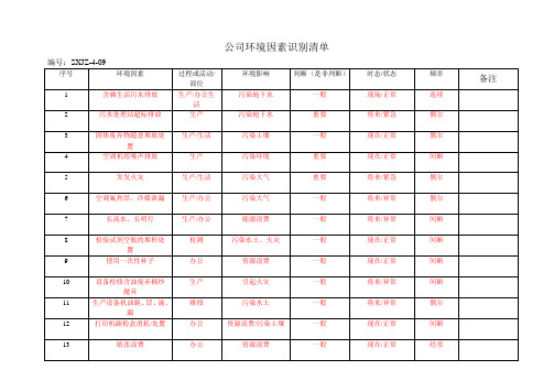 公司环境因素识别清单