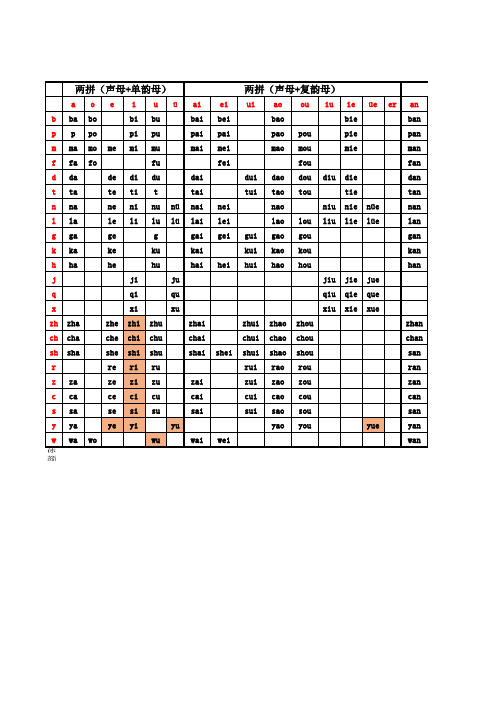 汉字拼音拼读全表