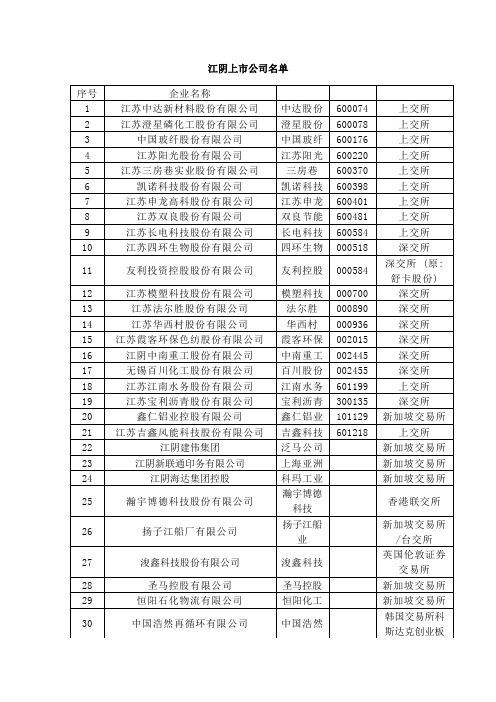 江阴上市公司名单