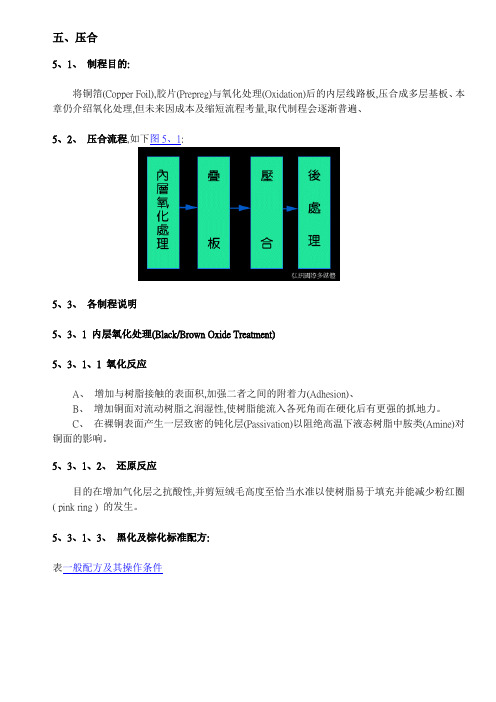 pcb教材05 压合