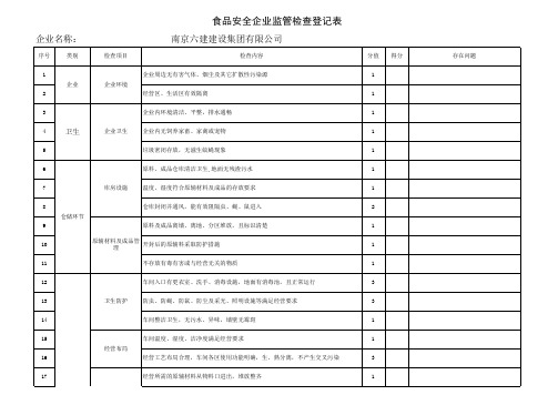 食品安全企业监管检查登记表