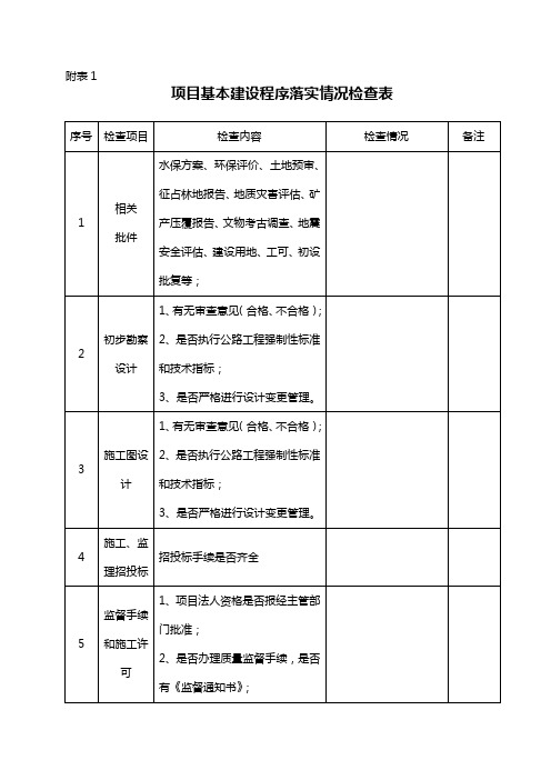 附表1：基本建设程序执行情况检查表