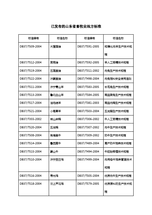 已发布的山东省畜牧业地方标准