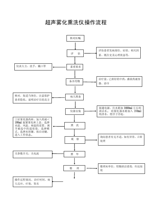 b8超声雾化熏洗仪操作流程