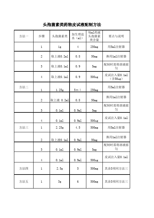 皮试工作表1