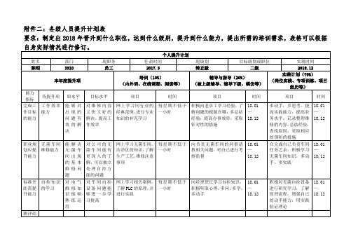 3910陈昭提升计划