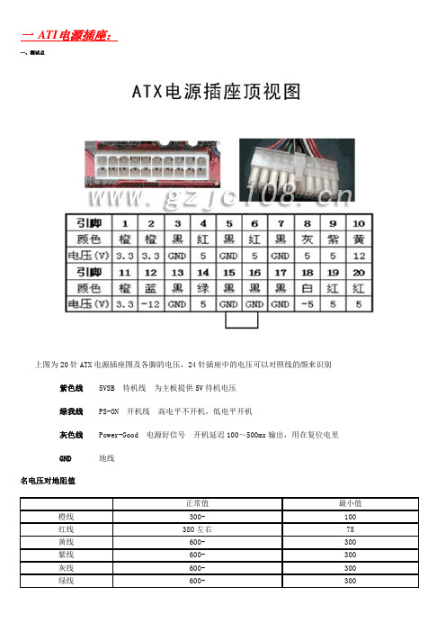 主板总线测试点