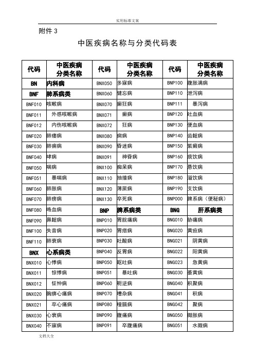 中医疾病名称与分类代码表