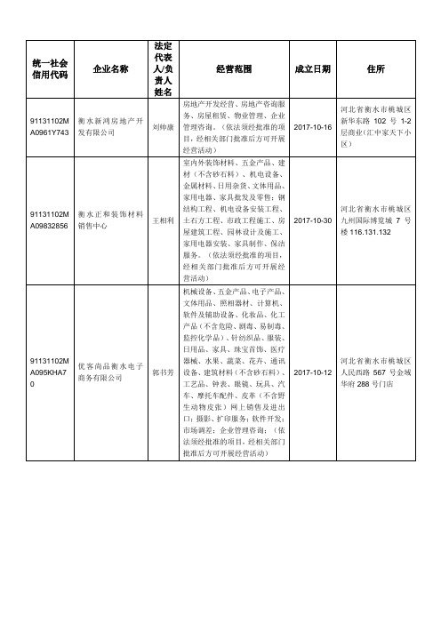 统一社会信用代码