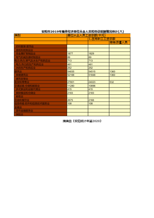 安阳市年鉴2020：2019年集体经济单位从业人员和劳动报酬情况统计(八)