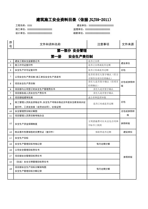 全套安全资料目录详细