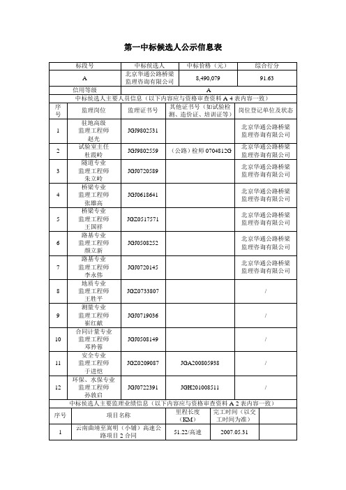 第一中标候选人公示信息表