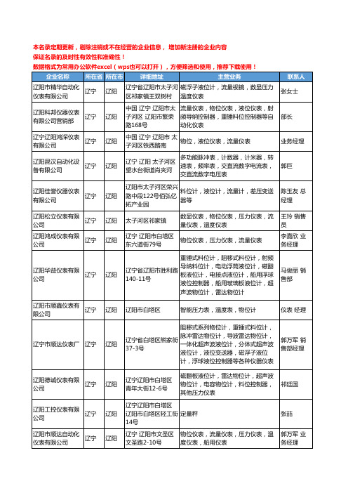 2020新版辽宁省辽阳工控仪表工商企业公司名录名单黄页联系方式大全33家