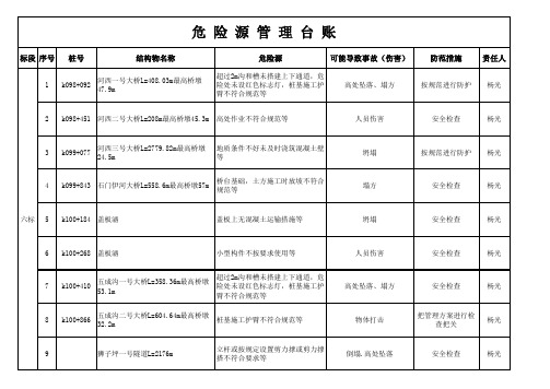 危险源台账