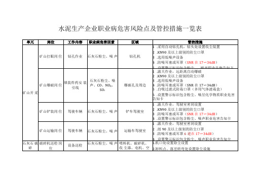 水泥生产企业职业病危害风险点及管控措施一览表