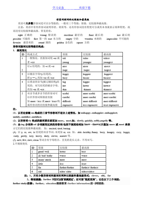 形容词的比较级和最高级详解与练习