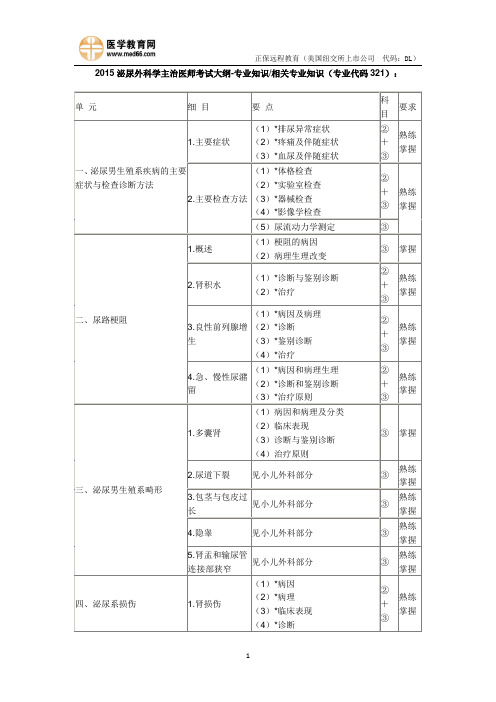 2015年泌尿外科学主治医师考试大纲-专业知识相关专业知识