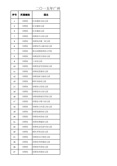 番禺区幼儿园名单(截止到2015年秋季)