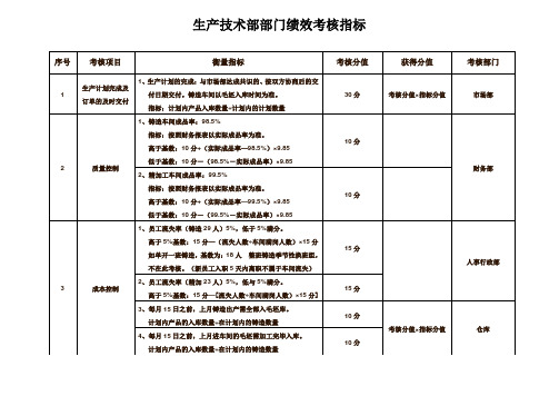 生产技术部部门考核衡量指标