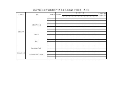 公布 江西省 普通高校招生考生填报志愿表样