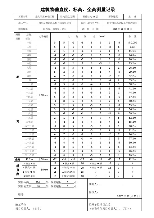 建筑物垂直度记录