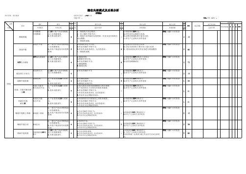 潜在失效模式及后果分析(PFMEA)