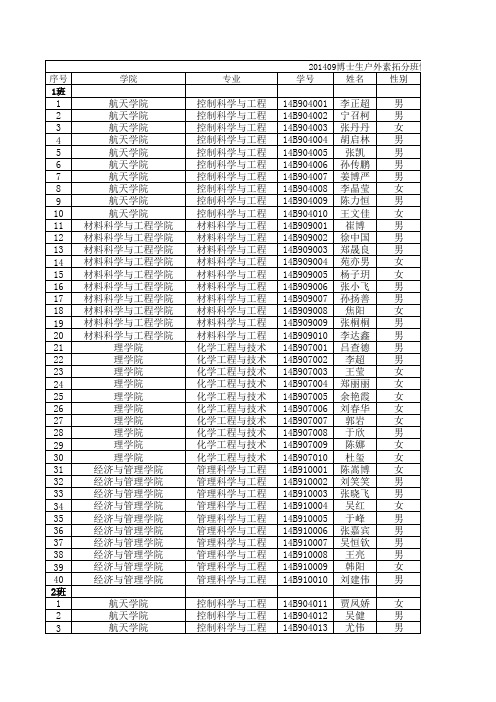 哈尔滨工业大学2014级博士生户外素质拓展分班名单