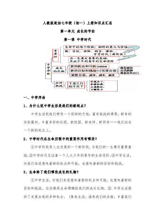 人教版政治七年级(初一)上册知识点汇总