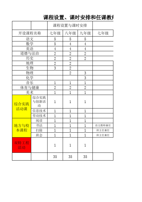 任课教师课程设置一览表