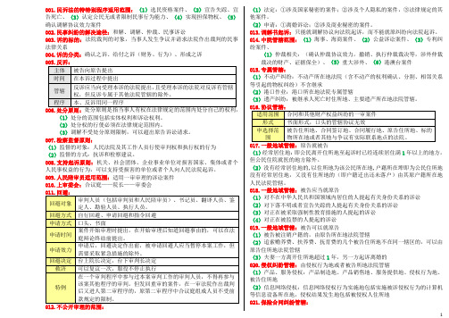 2017司法考试民诉笔记