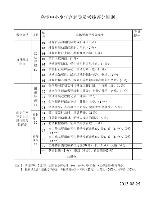 (完整word版)少年宫辅导员考核评分细则(word文档良心出品)