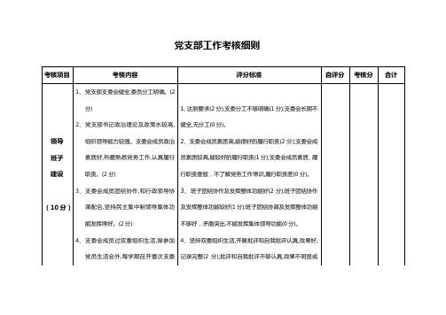 (绩效考核)党支部工作考核细则